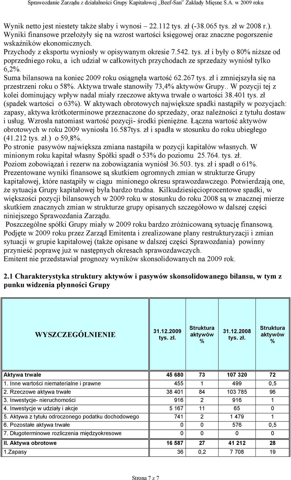 zł i były o 80% niższe od poprzedniego roku, a ich udział w całkowitych przychodach ze sprzedaży wyniósł tylko 6,2%. Suma bilansowa na koniec 2009 roku osiągnęła wartość 62.267 tys.