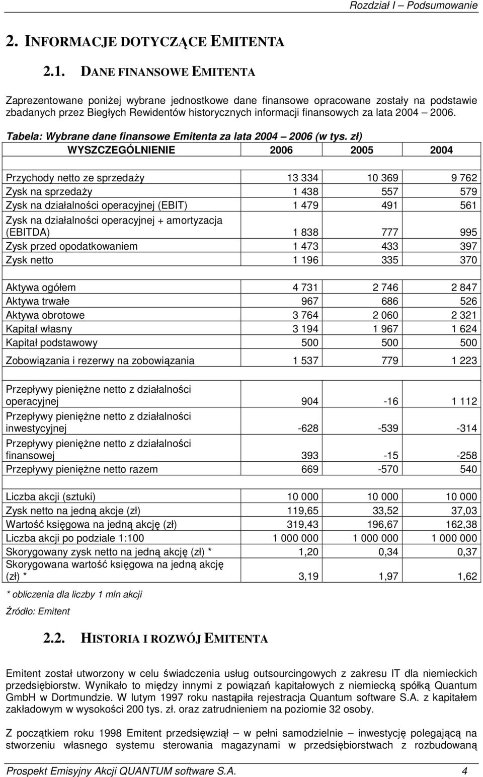 2006. Tabela: Wybrane dane finansowe Emitenta za lata 2004 2006 (w tys.