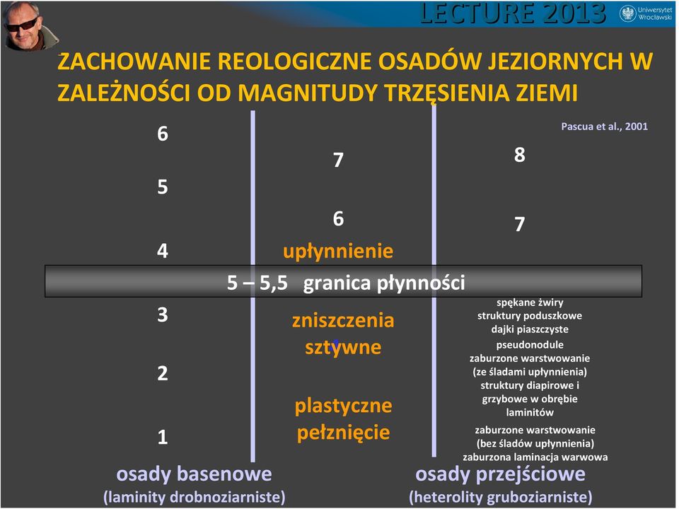 poduszkowe dajki piaszczyste pseudonodule zaburzone warstwowanie (ze śladami upłynnienia) struktury diapirowe i grzybowe w obrębie