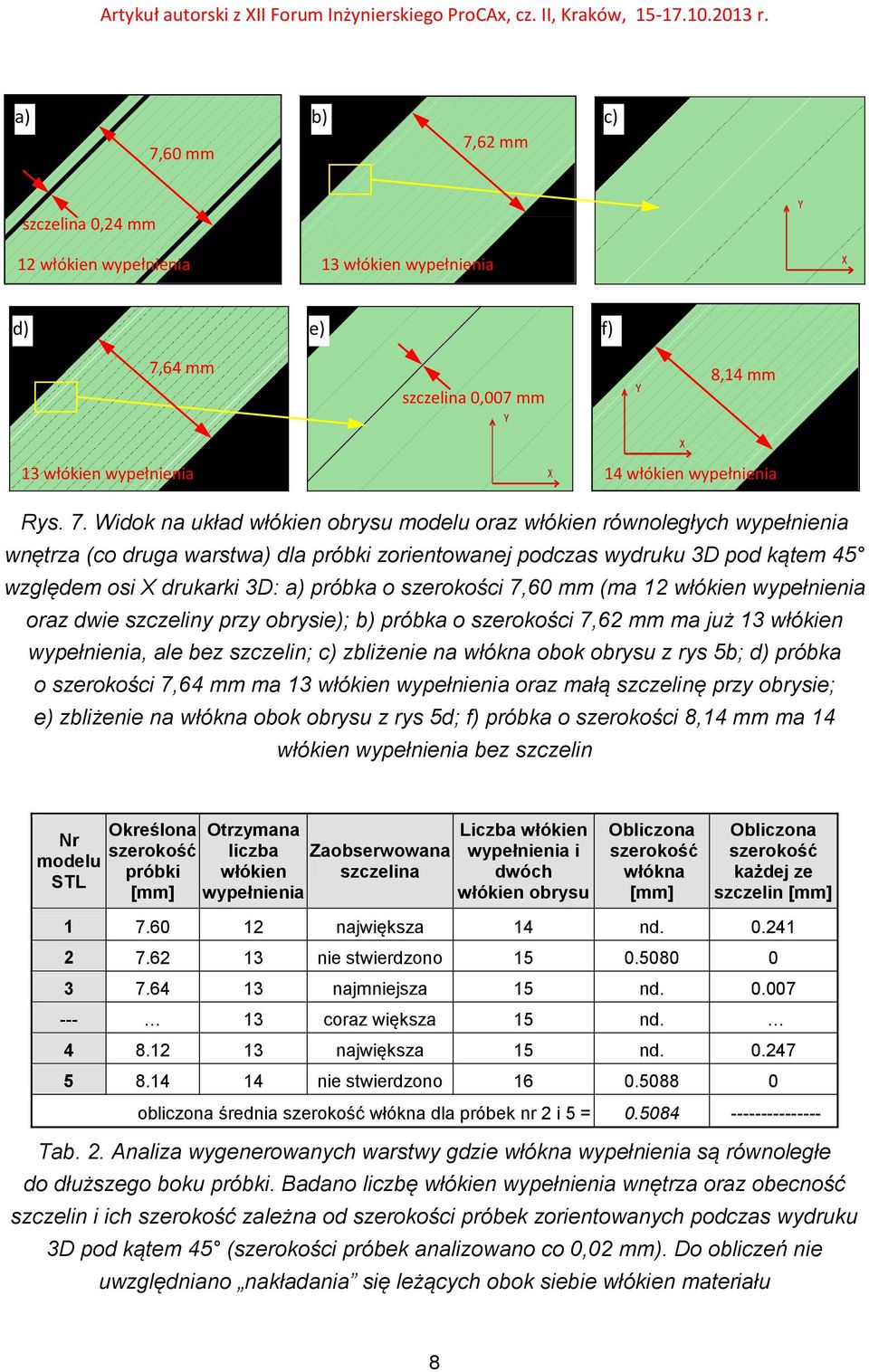 60 mm szczelina 0,24 mm 12 włókien wypełnienia 13 włókien wypełnienia d) e) f) 7,