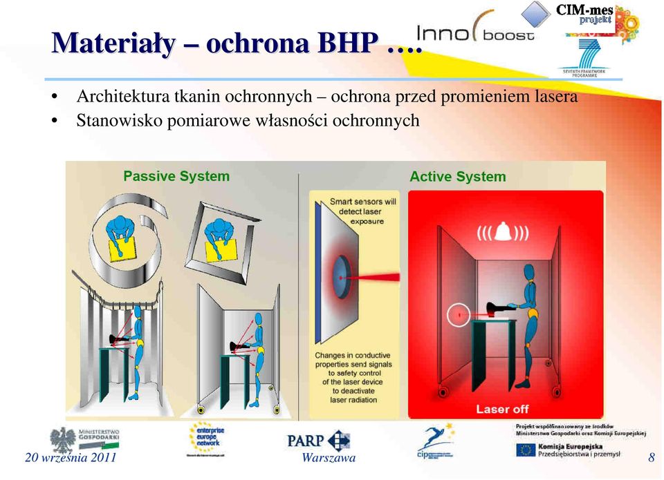 ochrona przed promieniem lasera