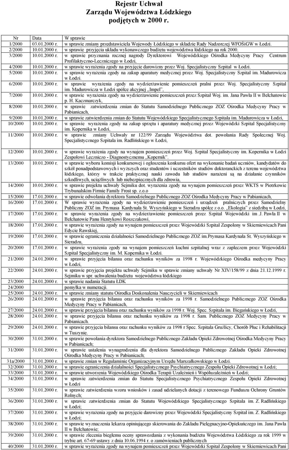 01.2000 r. w sprawie wyrażenia zgody na przyjęcie darowizny przez Woj. Specjalistyczny Szpital w Łodzi. 5/2000 10.01.2000 r. w sprawie wyrażenia zgody na zakup aparatury medycznej przez Woj.
