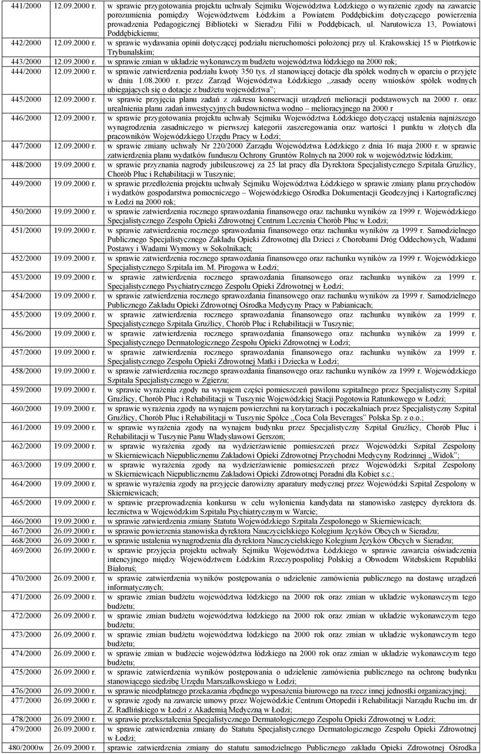 prowadzenia Pedagogicznej Biblioteki w Sieradzu Filii w Poddębicach, ul. Narutowicza 13, Powiatowi Poddębickiemu; 442/2000 12.09.2000 r.