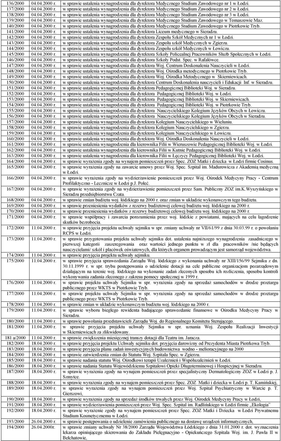 140/2000 04.04.2000 r. w sprawie ustalenia wynagrodzenia dla dyrektora Medycznego Studium Zawodowego w Piotrkowie Tryb. 141/2000 04.04.2000 r. w sprawie ustalenia wynagrodzenia dla dyrektora Liceum medycznego w Sieradzu.