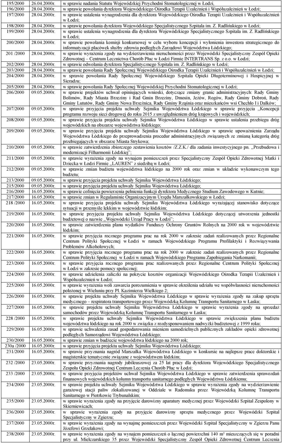 Z. Radlińskiego 199/2000 28.04.2000r. w sprawie ustalenia wynagrodzenia dla dyrektora Wojewódzkiego Specjalistycznego Szpitala im. Z. Radlińskiego 200/2000 28.04.2000r. w sprawie powołania komisji konkursowej w celu wyboru koncepcji i wyłonienia inwestora strategicznego do 201 /2000 28.
