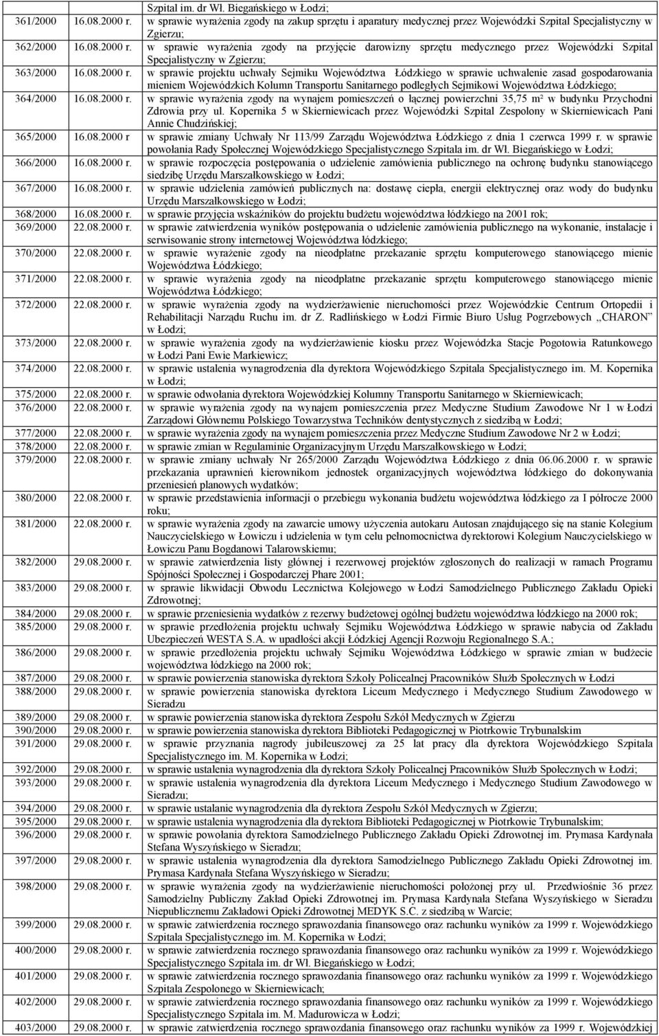 w sprawie projektu uchwały Sejmiku Województwa Łódzkiego w sprawie uchwalenie zasad gospodarowania mieniem Wojewódzkich Kolumn Transportu Sanitarnego podległych Sejmikowi Województwa Łódzkiego;