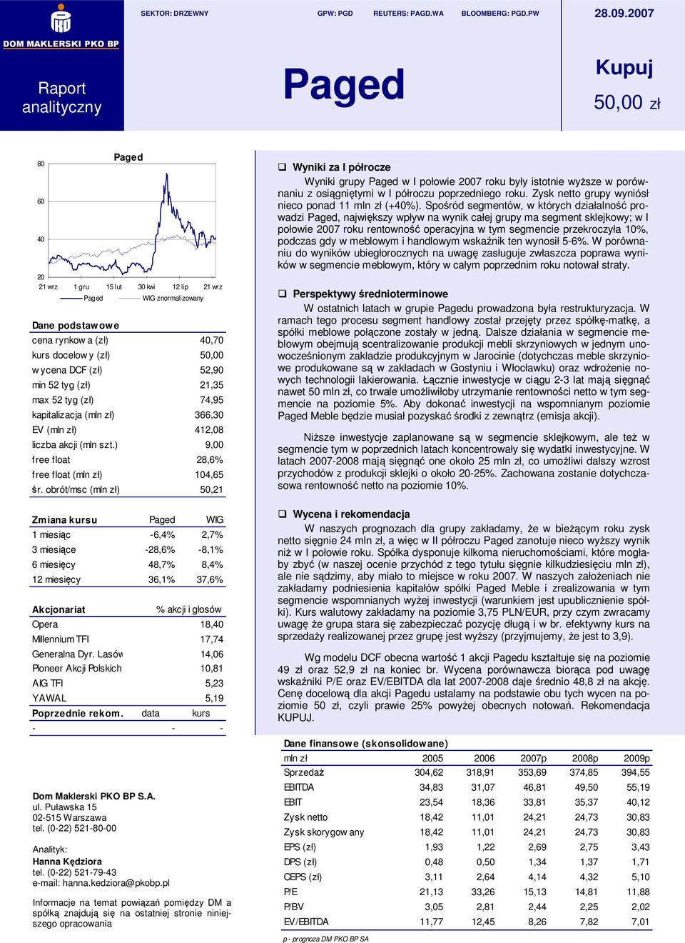 (zł) 74,95 kapitalizacja (mln zł) 366,30 EV (mln zł) 412,08 liczba akcji (mln szt.) 9,00 free float 28,6% free float (mln zł) 104,65 śr.