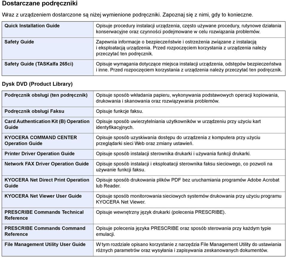 celu rozwiązania problemów. Zapewnia informacje o bezpieczeństwie i ostrzeżenia związane z instalacją i eksploatacją urządzenia.