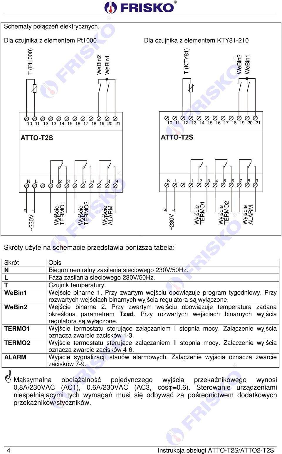 WeBin1 10 11 12 13 14 15 16 17 18 19 20 21 N L 1 2 3 4 5 6 7 8 9 N ~230V L Wyjście TERMO1 Wyjście TERMO2 Wyjście ALARM T (KTY81) WeBin2 WeBin1 Skróty użyte na schemacie przedstawia poniższa tabela: