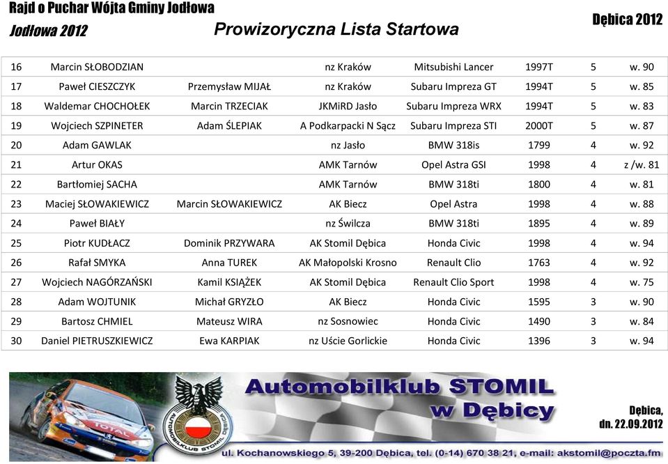 87 20 Adam GAWLAK nz Jasło BMW 318is 1799 4 w. 92 21 Artur OKAS AMK Tarnów Opel Astra GSI 1998 4 z /w. 81 22 Bartłomiej SACHA AMK Tarnów BMW 318ti 1800 4 w.