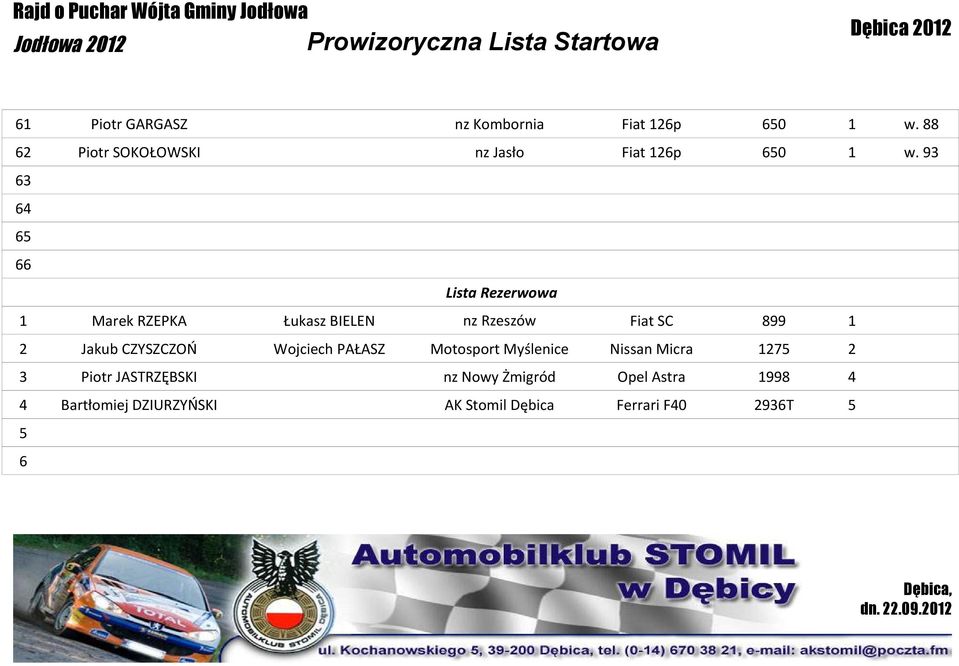 93 63 64 65 66 Lista Rezerwowa 1 Marek RZEPKA Łukasz BIELEN nz Rzeszów Fiat SC 899 1 2 Jakub