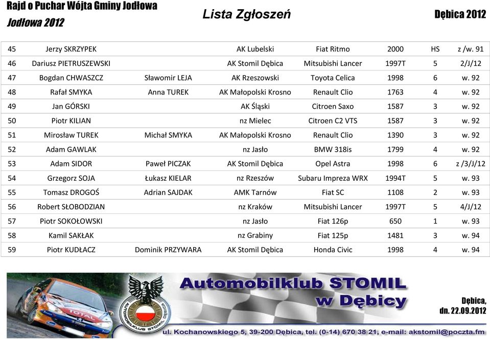 92 48 Rafał SMYKA Anna TUREK AK Małopolski Krosno Renault Clio 1763 4 w. 92 49 Jan GÓRSKI AK Śląski Citroen Saxo 1587 3 w. 92 50 Piotr KILIAN nz Mielec Citroen C2 VTS 1587 3 w.