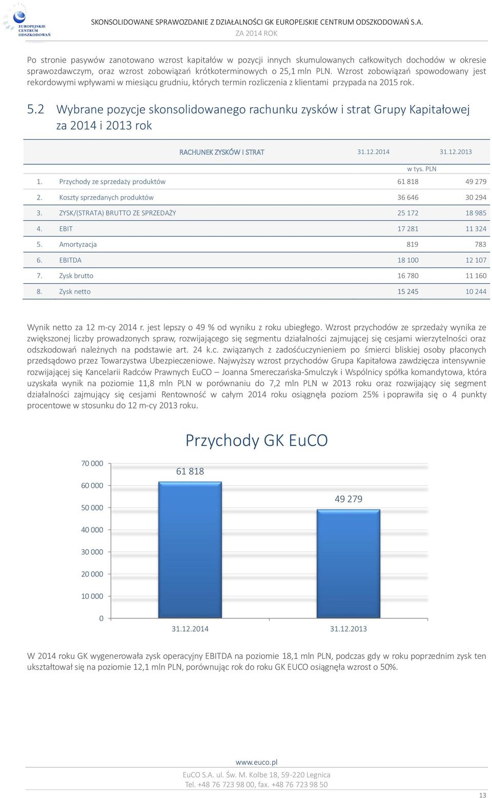 2 Wybrane pozycje skonsolidowanego rachunku zysków i strat Grupy Kapitałowej za 2014 i 2013 rok RACHUNEK ZYSKÓW I STRAT 31.12.2014 31.12.2013 w tys. PLN 1.