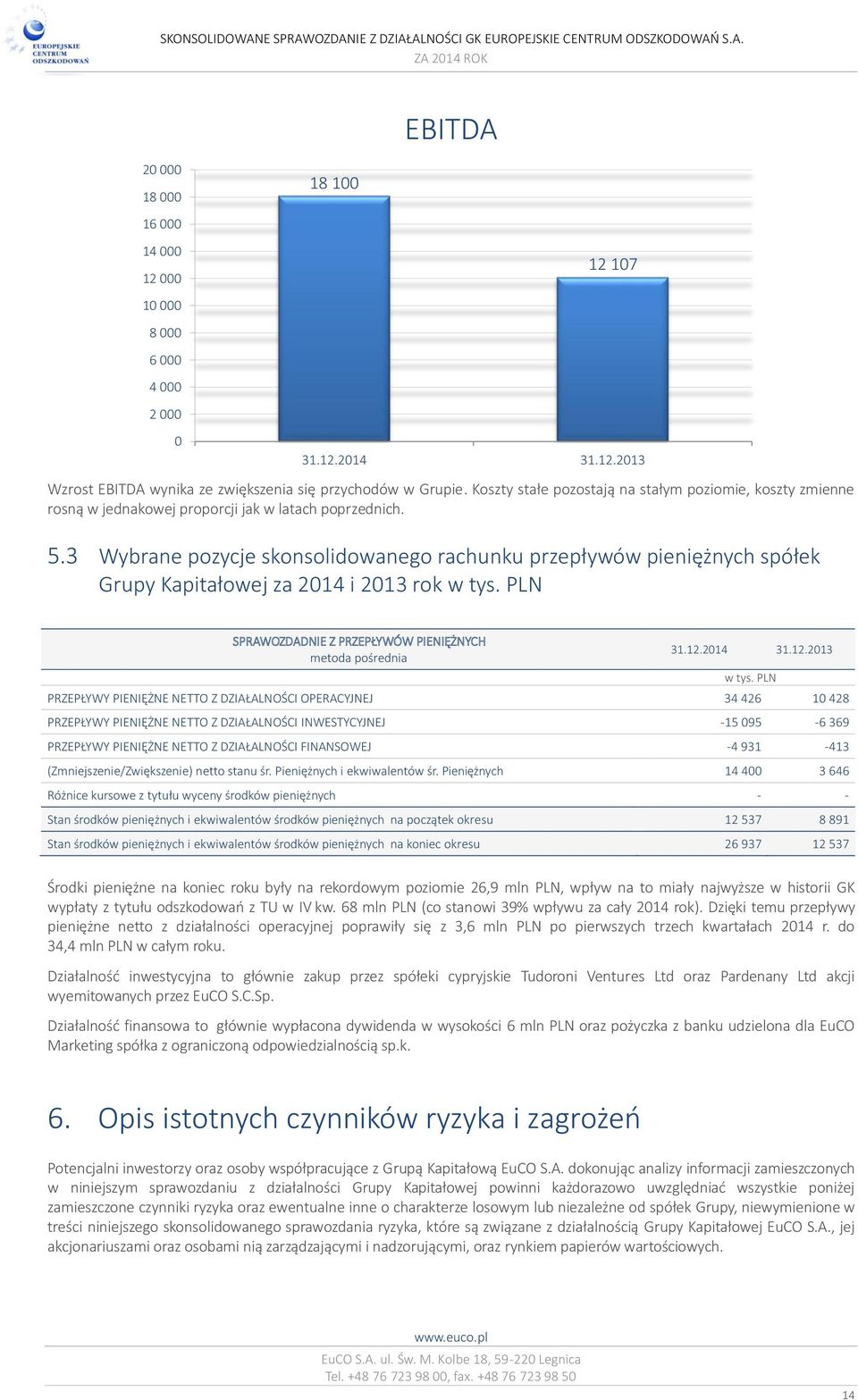 3 Wybrane pozycje skonsolidowanego rachunku przepływów pieniężnych spółek Grupy Kapitałowej za 2014 i 2013 rok w tys. PLN SPRAWOZDADNIE Z PRZEPŁYWÓW PIENIĘŻNYCH metoda pośrednia 31.12.2014 31.12.2013 w tys.