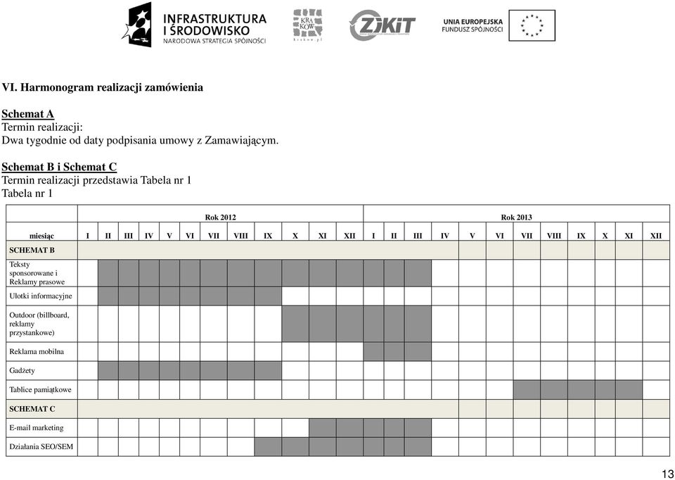 VIII IX X XI XII I II III IV V VI VII VIII IX X XI XII SCHEMAT B Teksty sponsorowane i Reklamy prasowe Ulotki informacyjne