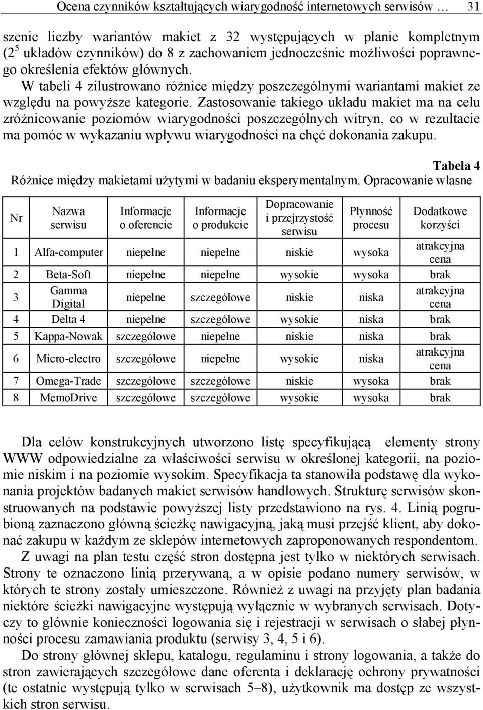 Zastosowanie takiego układu makiet ma na celu zróżnicowanie poziomów wiarygodności poszczególnych witryn, co w rezultacie ma pomóc w wykazaniu wpływu wiarygodności na chęć dokonania zakupu.