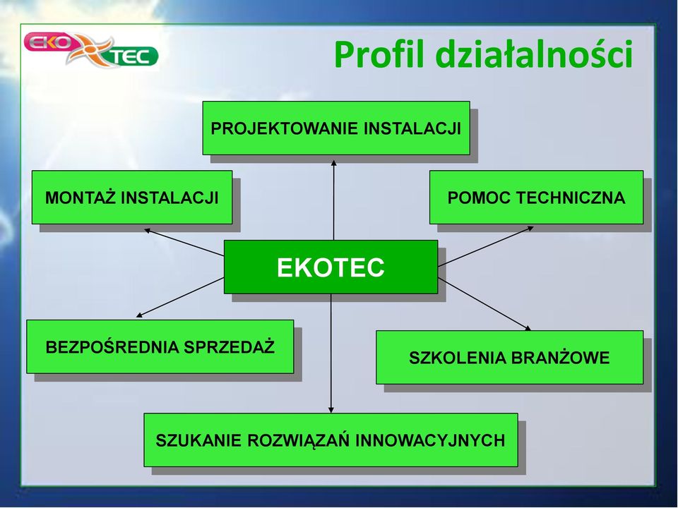 TECHNICZNA EKOTEC BEZPOŚREDNIA SPRZEDAŻ