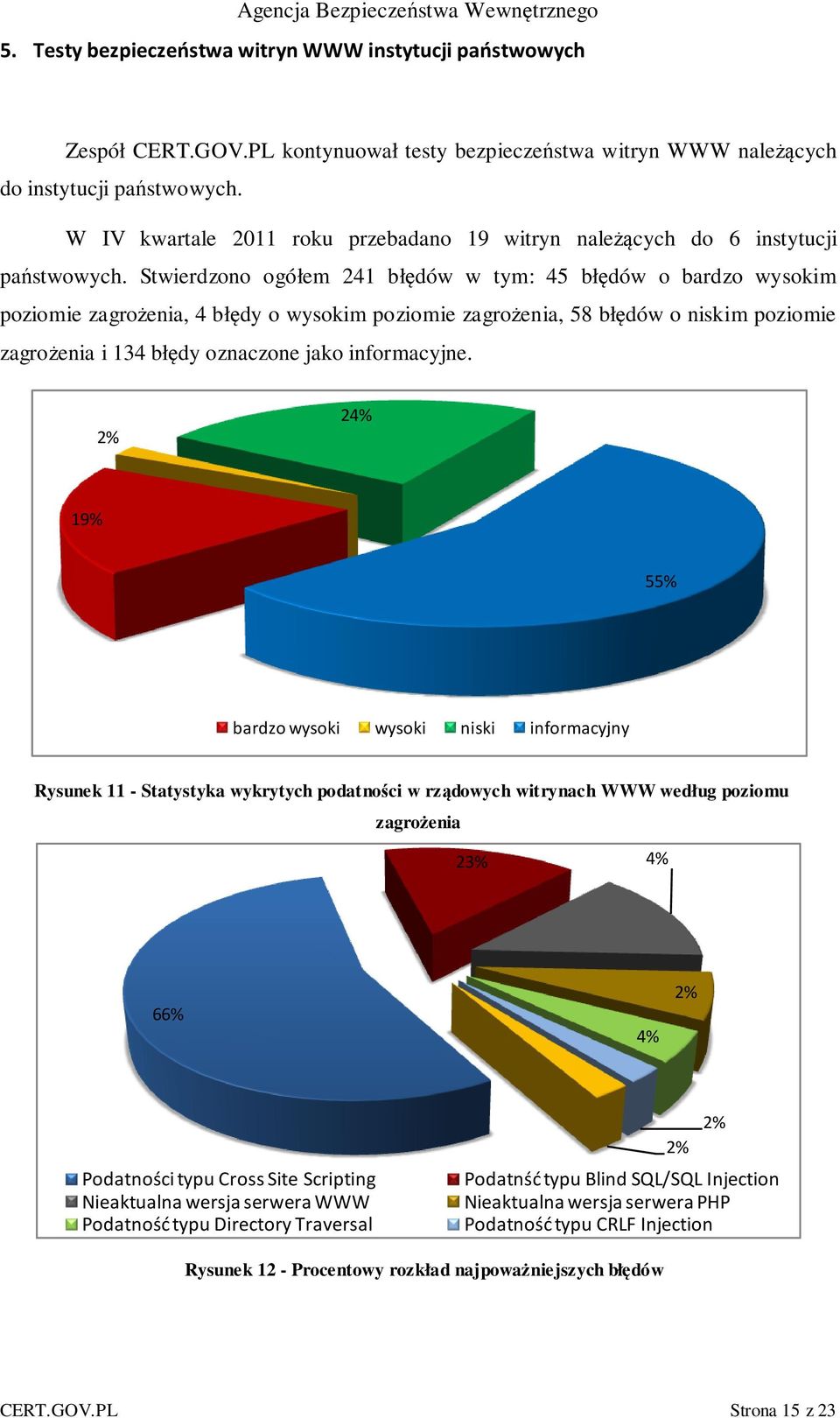 Stwierdzono ogółem 241 błędów w tym: 45 błędów o bardzo wysokim poziomie zagrożenia, 4 błędy o wysokim poziomie zagrożenia, 58 błędów o niskim poziomie zagrożenia i 134 błędy oznaczone jako