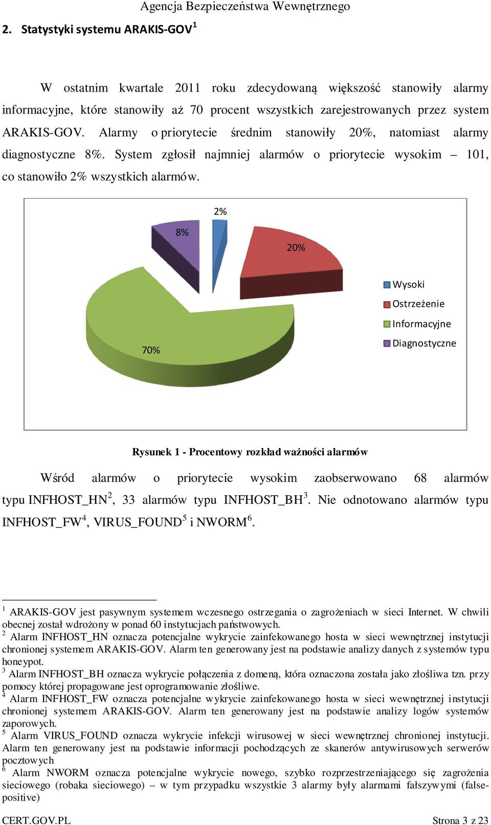 System zgłosił najmniej alarmów o priorytecie wysokim 101, co stanowiło 2% wszystkich alarmów.