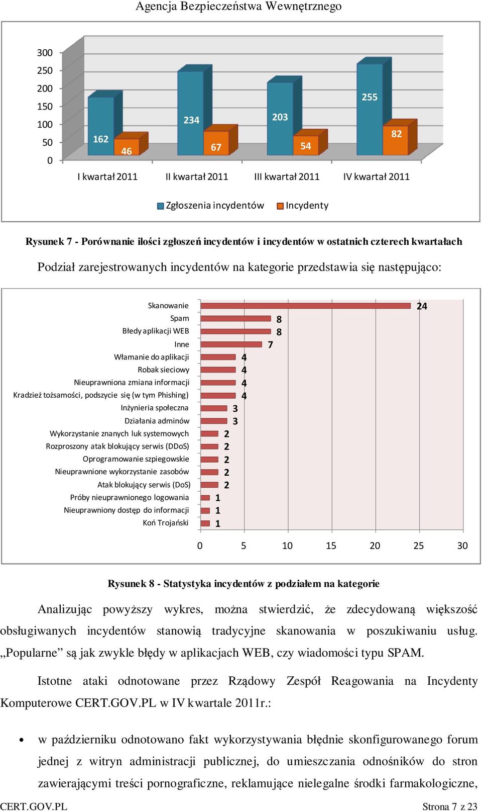 sieciowy Nieuprawniona zmiana informacji Kradzież tożsamości, podszycie się (w tym Phishing) Inżynieria społeczna Działania adminów Wykorzystanie znanych luk systemowych Rozproszony atak blokujący