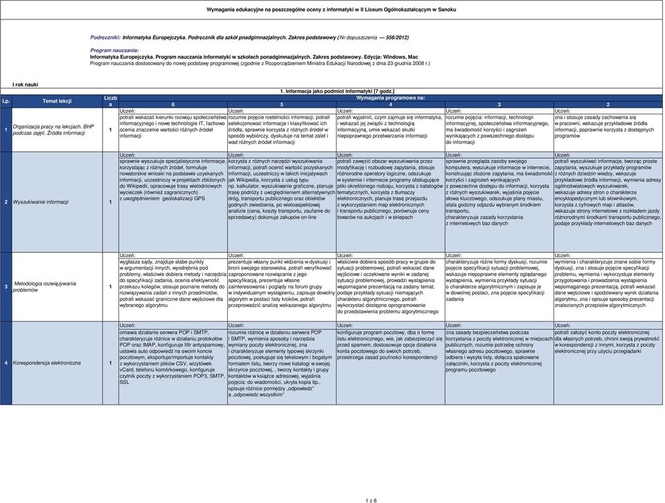 Edycj: Windows, Mc Progrm nuczni dostosowny do nowej podstwy progrmowej (zgodnie z Rozporządzeniem Ministr Edukcji Nrodowej z dni 23 grudni 2008 r.) Lp. I rok nuki Orgnizcj prcy n lekcjch.