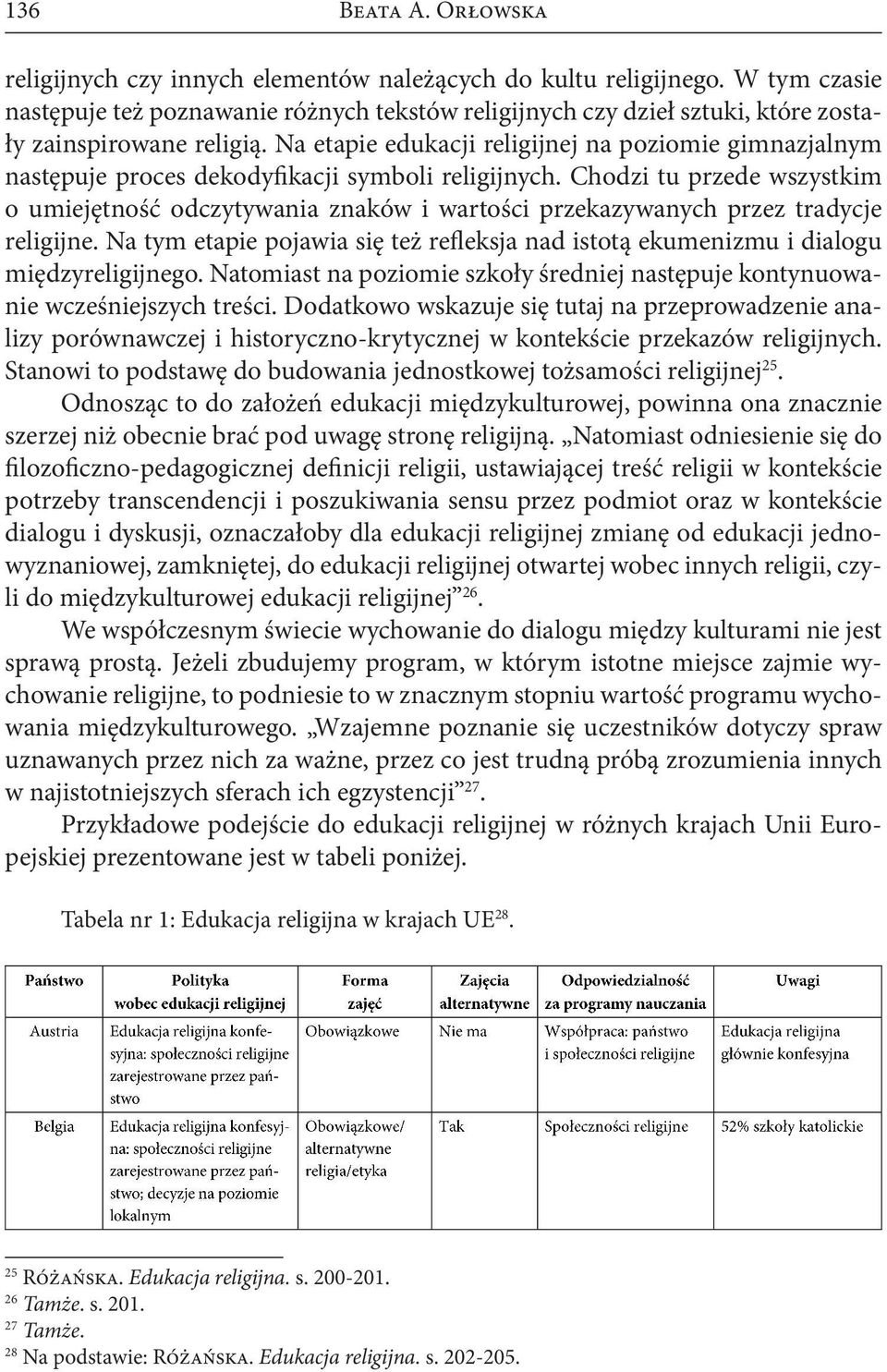 Na etapie edukacji religijnej na poziomie gimnazjalnym następuje proces dekodyfikacji symboli religijnych.