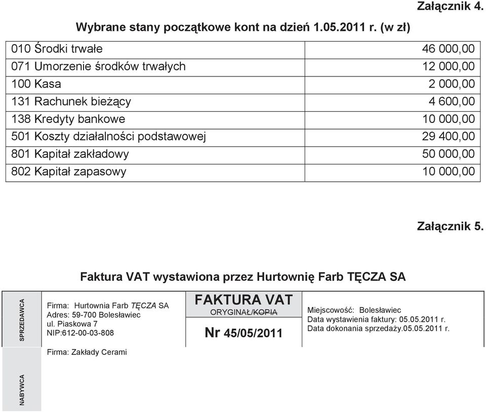 Kapita zakadowy 50 000,00 802 Kapita zapasowy 10 000,00 Zacznik 5. SPRZEDAWCA Faktura VAT wystawiona przez Hurtowni Farb TCZA SA Firma: Hurtownia Farb TCZA SA Adres: 59-700 Bolesawiec ul.