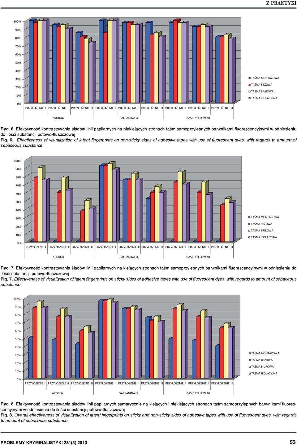 Efektywność kontrastowania śladów linii papilarnych na nieklejących ch taśm samoprzylepnych barwnikami fluorescencyjnymi w odniesieniu do ilości substancji potowo-tłuszczowej Fig. 6.