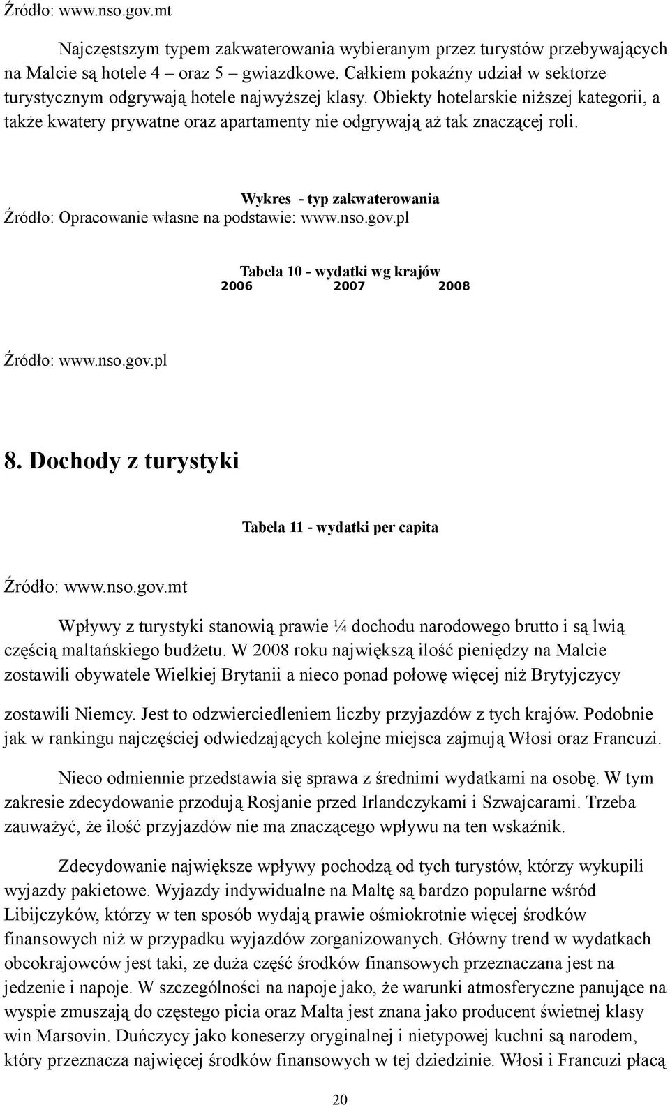 Wykres - typ zakwaterowania Źródło: Opracowanie własne na podstawie: www.nso.gov.pl Tabela 10 - wydatki wg krajów 2006 2007 2008 Źródło: www.nso.gov.pl 8.