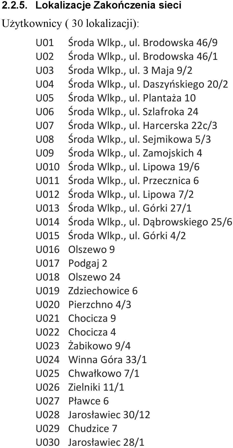 , ul. Przecznica 6 U012 Środa Wlkp., ul. Lipowa 7/2 U013 Środa Wlkp., ul. Górki 27/1 U014 Środa Wlkp., ul. Dąbrowskiego 25/6 U015 Środa Wlkp., ul. Górki 4/2 U016 Olszewo 9 U017 Podgaj 2 U018 Olszewo