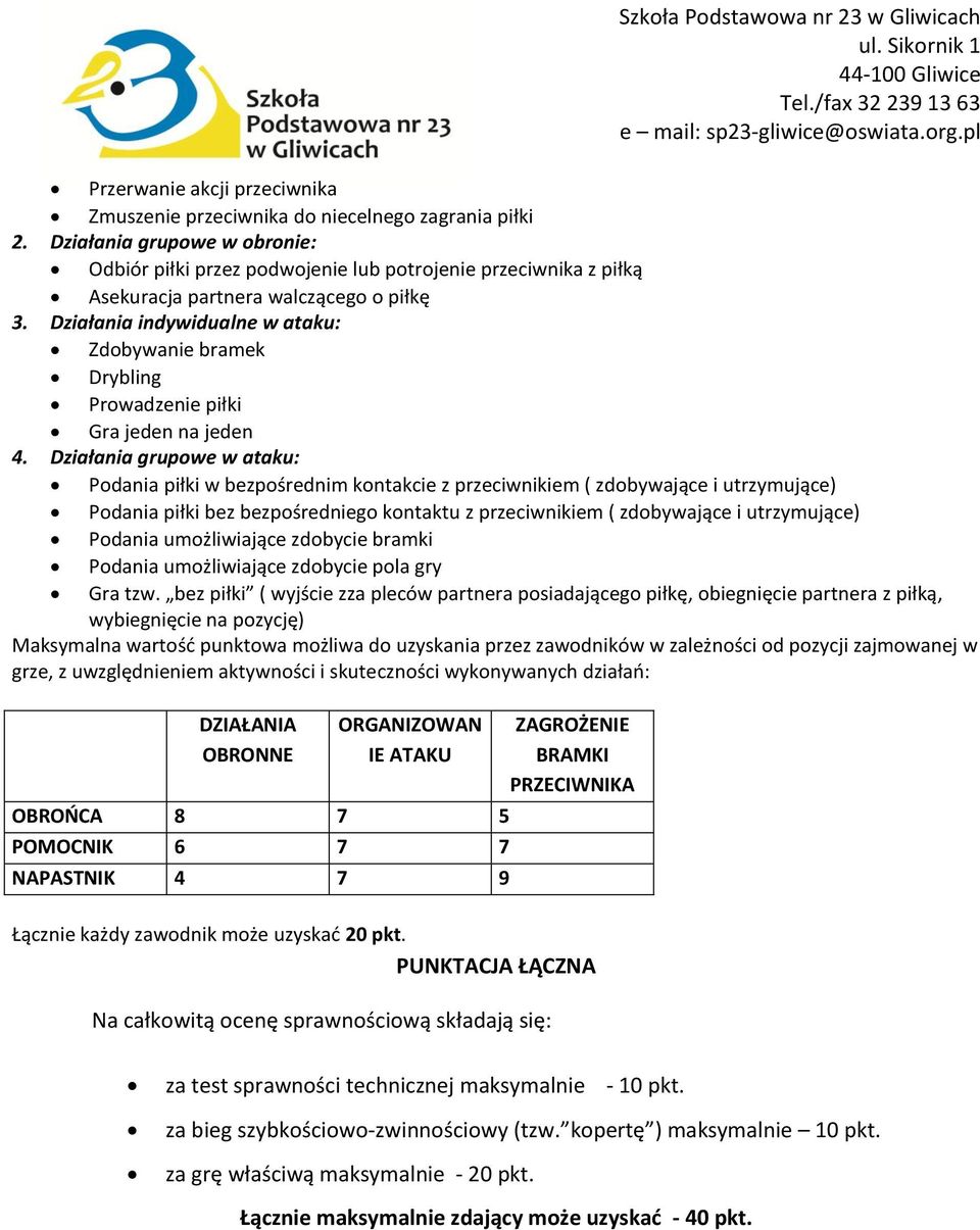 Działania indywidualne w ataku: Zdobywanie bramek Drybling Prowadzenie piłki Gra jeden na jeden 4.