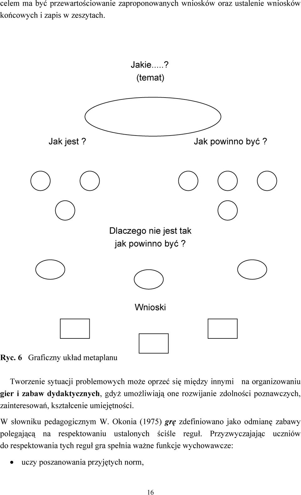 6 Graficzny układ metaplanu Tworzenie sytuacji problemowych może oprzeć się między innymi na organizowaniu gier i zabaw dydaktycznych, gdyż umożliwiają one rozwijanie
