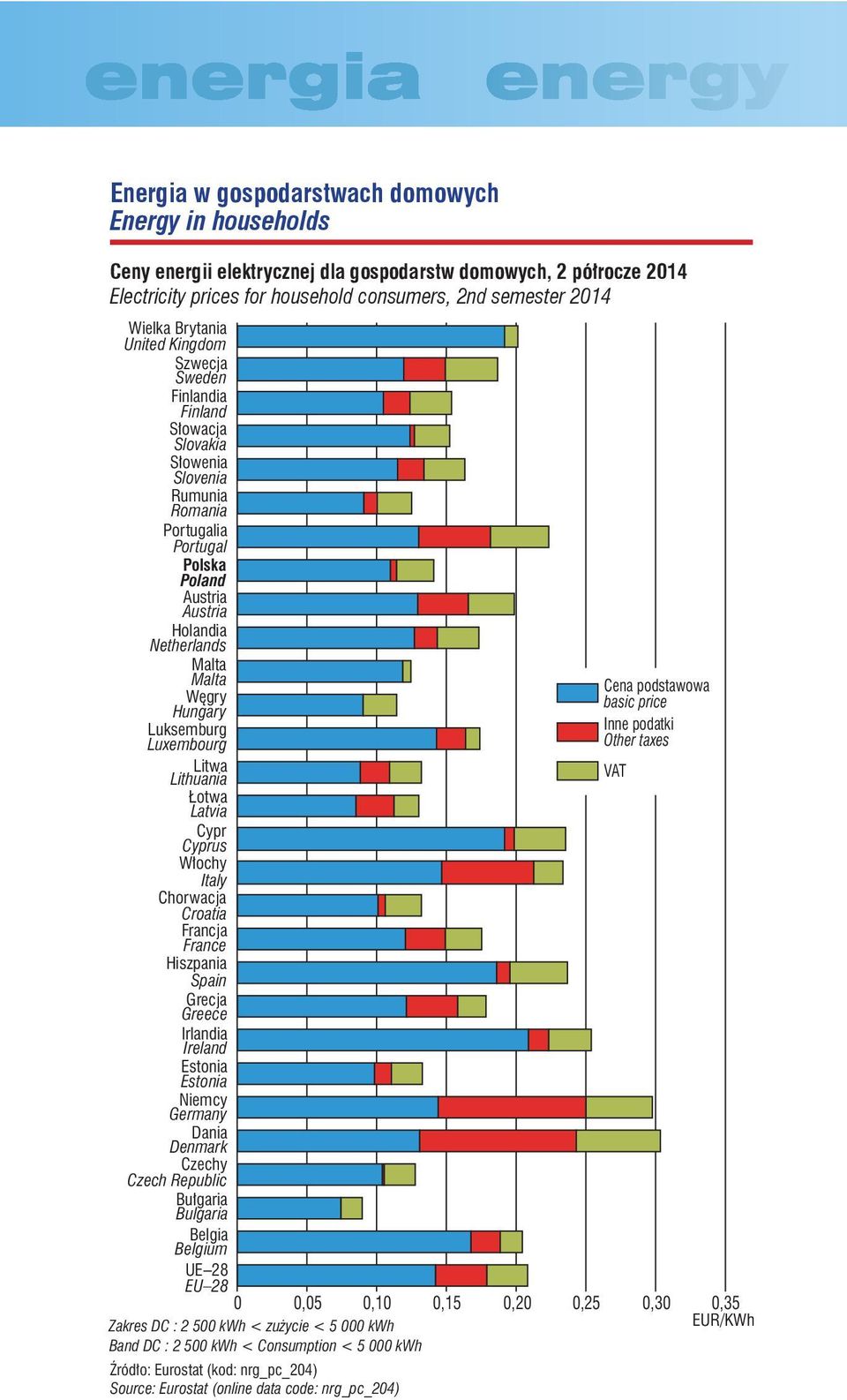 price Hungary Luksemburg Inne podatki Luxembourg Other taxes Litwa Lithuania VAT Łotwa Latvia Cypr Cyprus Włochy Italy Chorwacja Croatia Francja France Hiszpania Spain Grecja Greece Irlandia Ireland