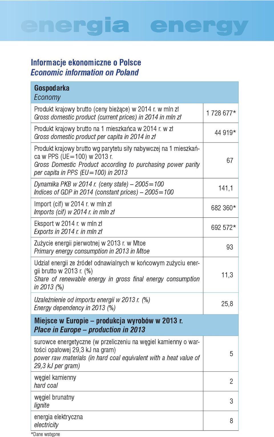 w zł Gross domestic product per capita in 214 in zł Produkt krajowy brutto wg parytetu siły nabywczej na 1 mieszkańca w PPS (UE=1) w 213 r.