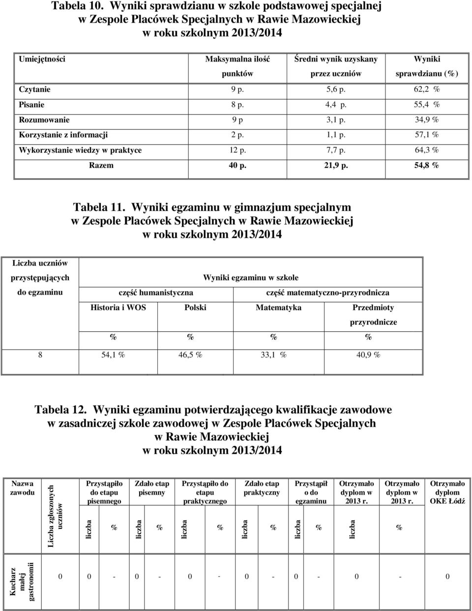 sprawdzianu (%) Czytanie 9 p. 5,6 p. 62,2 % Pisanie 8 p. 4,4 p. 55,4 % Rozumowanie 9 p 3,1 p. 34,9 % Korzystanie z informacji 2 p. 1,1 p. 57,1 % Wykorzystanie wiedzy w praktyce 12 p. 7,7 p.