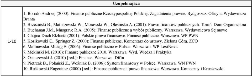 Chojna-Duch Elżbieta (00): Polskie prawo finansowe. Finanse publiczne. Warszawa. WP PWN 5. Kosikowski C., Springer Z. (000): Finanse publiczne. Komentarz do ustawy. Zielona Góra. ZCO 6.