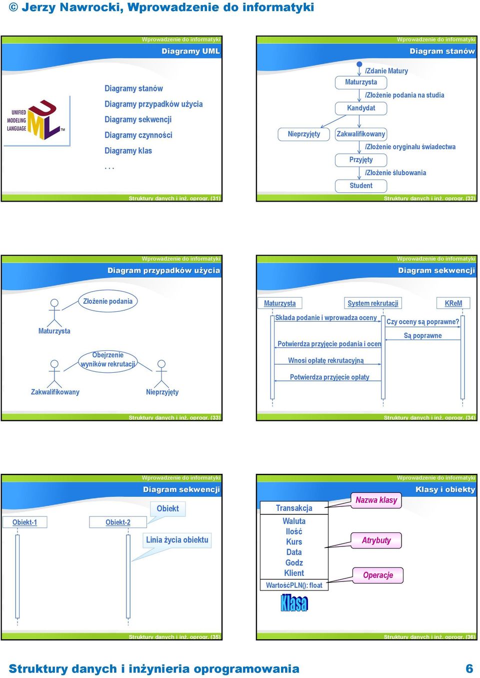 (32) Diagram przypadków użycia Diagram sekwencji Złożenie podania Maturzysta System rekrutacji KReM Maturzysta Obejrzenie wyników rekrutacji Składa podanie i wprowadza oceny Potwierdza przyjęcie