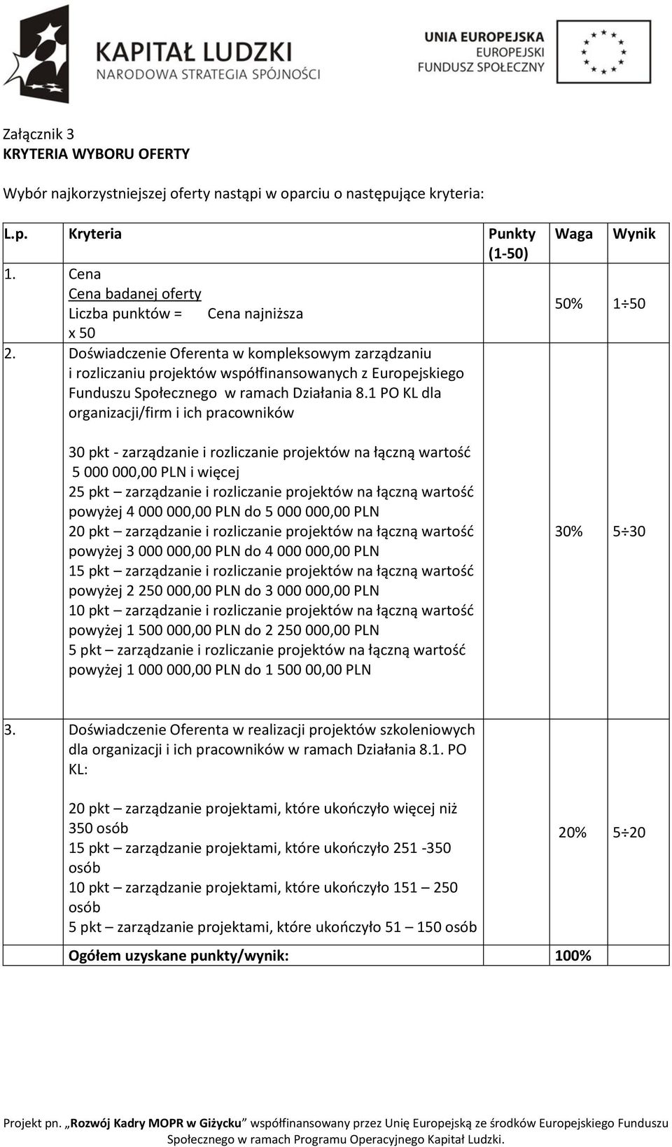 Doświadczenie Oferenta w kompleksowym zarządzaniu i rozliczaniu projektów współfinansowanych z Europejskiego Funduszu Społecznego w ramach Działania 8.