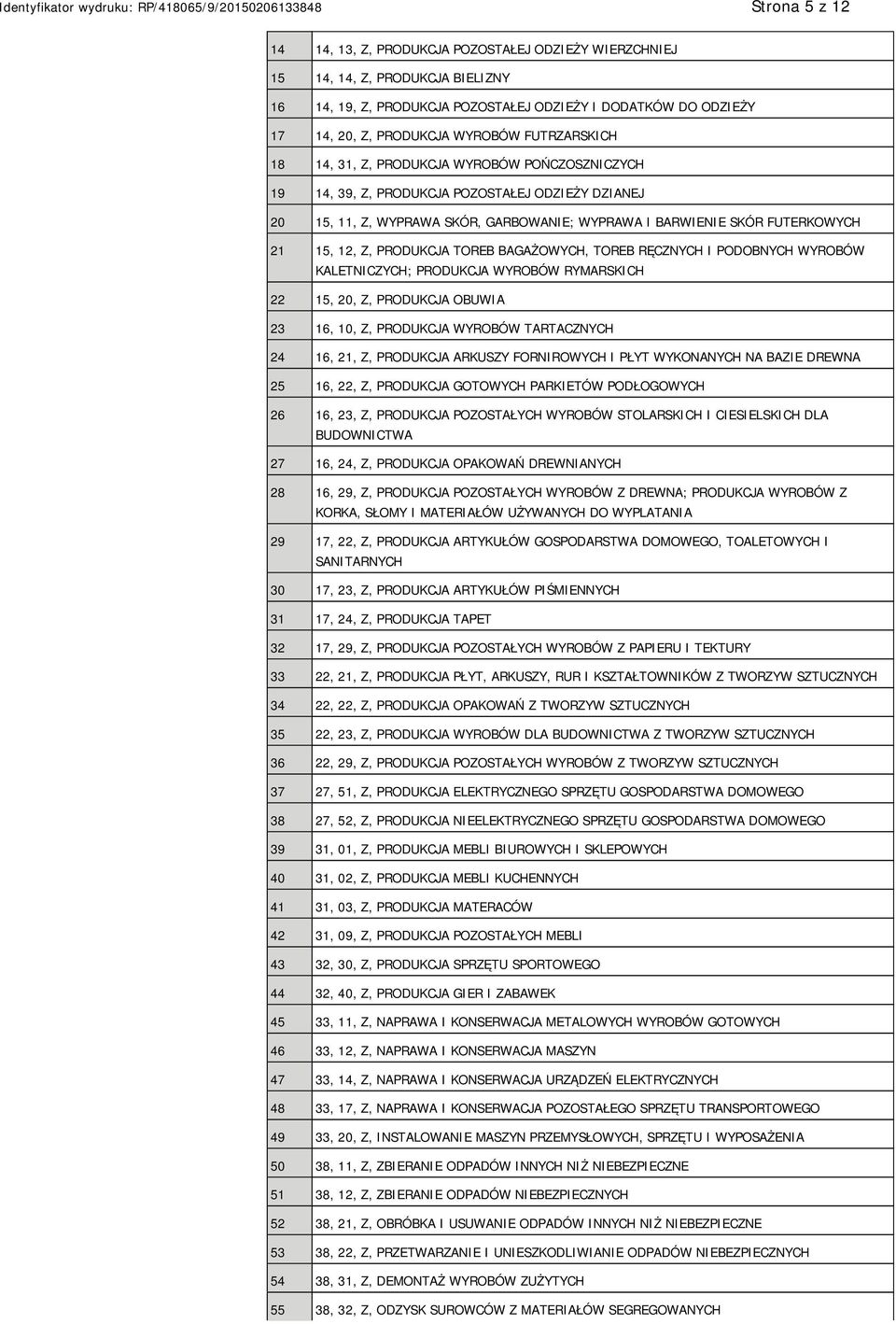 PRODUKCJA TOREB BAGAŻOWYCH, TOREB RĘCZNYCH I PODOBNYCH WYROBÓW KALETNICZYCH; PRODUKCJA WYROBÓW RYMARSKICH 22 15, 20, Z, PRODUKCJA OBUWIA 23 16, 10, Z, PRODUKCJA WYROBÓW TARTACZNYCH 24 16, 21, Z,