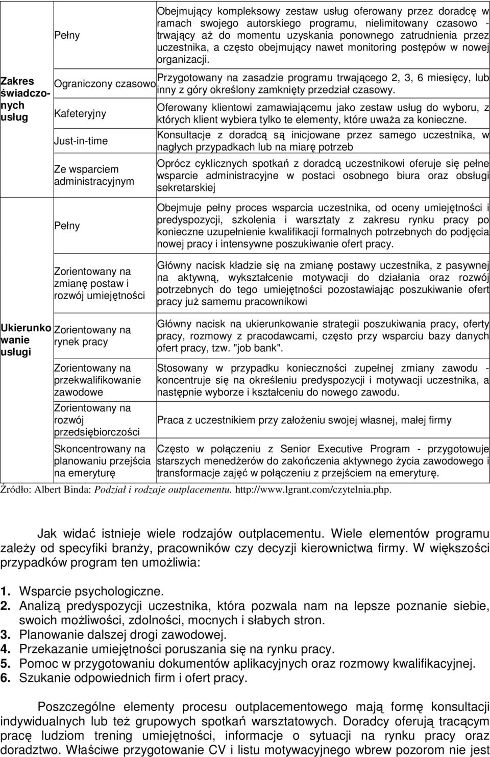 Przygotowany na zasadzie programu trwającego 2, 3, 6 miesięcy, lub Ograniczony czasowo inny z góry określony zamknięty przedział czasowy.