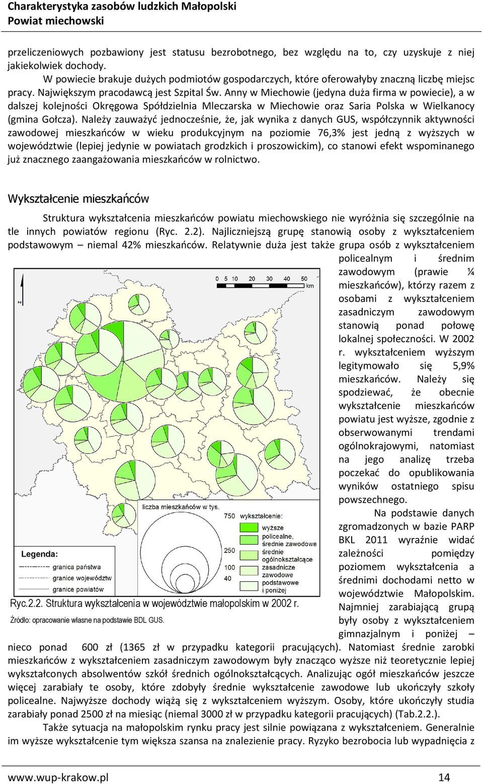 Anny w Miechowie (jedyna duża firma w powiecie), a w dalszej kolejności Okręgowa Spółdzielnia Mleczarska w Miechowie oraz Saria Polska w Wielkanocy (gmina Gołcza).