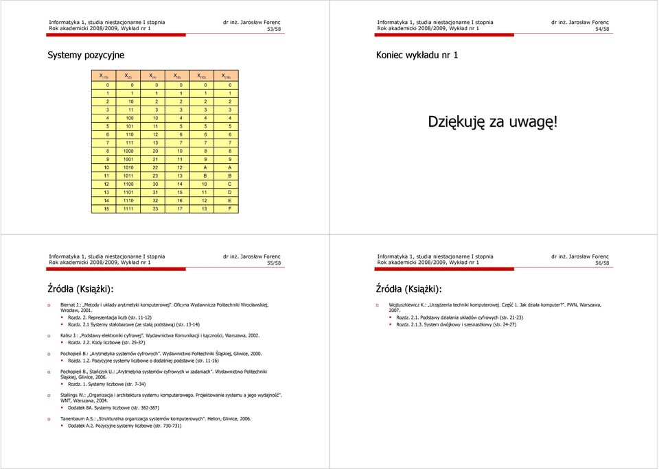 Oficyna Wydawnicza Politechniki Wrocławskiej, Wrocław, 2001. Rozdz. 2. Reprezentacja liczb (str. 11-12) Rozdz. 2.1 Systemy stałobazowe (ze stałą podstawą) (str. 13-14) Wojtuszkiewicz K.