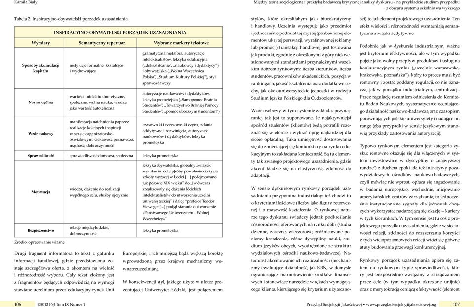 autoryzacje intelektualistów, leksyka edukacyjna ( dokształcanie, naukowcy i dydaktycy ) i obywatelska ( Wolna Wszechnica Polska, Studium Kultury Polskiej ), styl sprawozdawczy Norma ogólna