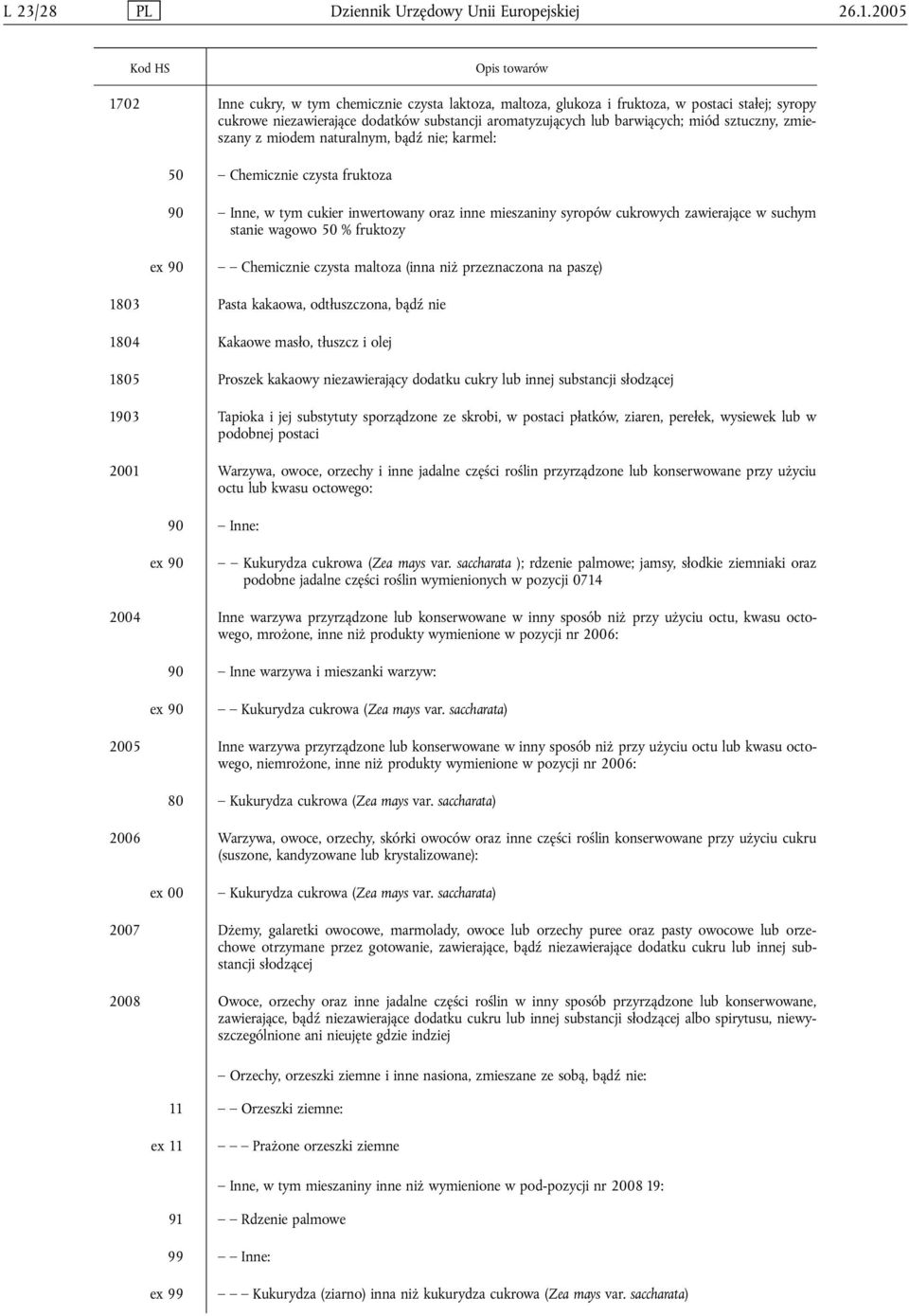 barwiących; miód sztuczny, zmieszany z miodem naturalnym, bądź nie; karmel: 50 Chemicznie czysta fruktoza 90 Inne, w tym cukier inwertowany oraz inne mieszaniny syropów cukrowych zawierające w suchym