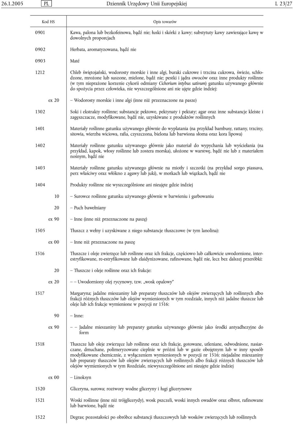 bądź nie; pestki i jądra owoców oraz inne produkty roślinne (w tym nieprażone korzenie cykorii odmiany Cichorium intybus sativum) gatunku używanego głównie do spożycia przez człowieka, nie