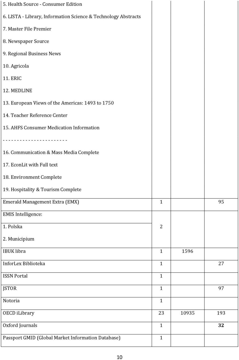 Communication & Mass Media Complete 17. EconLit with Full text 18. Environment Complete 19. Hospitality & Tourism Complete Emerald Management Extra (EMX) 1 95 EMIS Intelligence: 1.