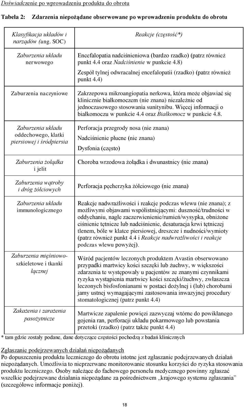 (częstość*) Encefalopatia nadciśnieniowa (bardzo rzadko) (patrz również punkt 4.4 oraz Nadciśnienie w punkcie 4.8) Zespół tylnej odwracalnej encefalopatii (rzadko) (patrz również punkt 4.