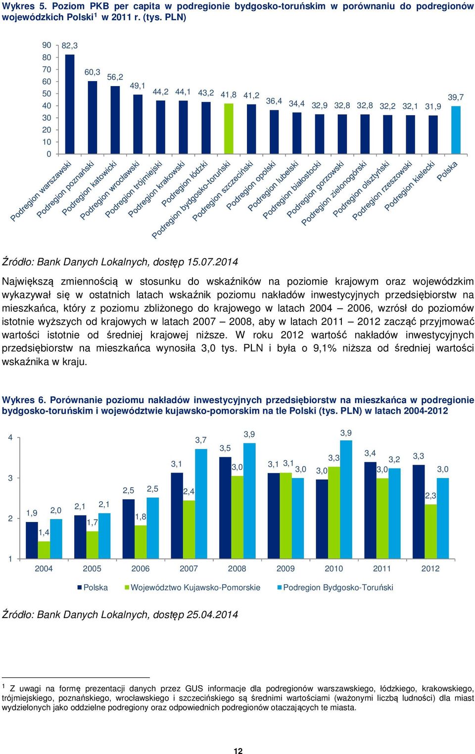 2014 Największą zmiennością w stosunku do wskaźników na poziomie krajowym oraz wojewódzkim wykazywał się w ostatnich latach wskaźnik poziomu nakładów inwestycyjnych przedsiębiorstw na mieszkańca,