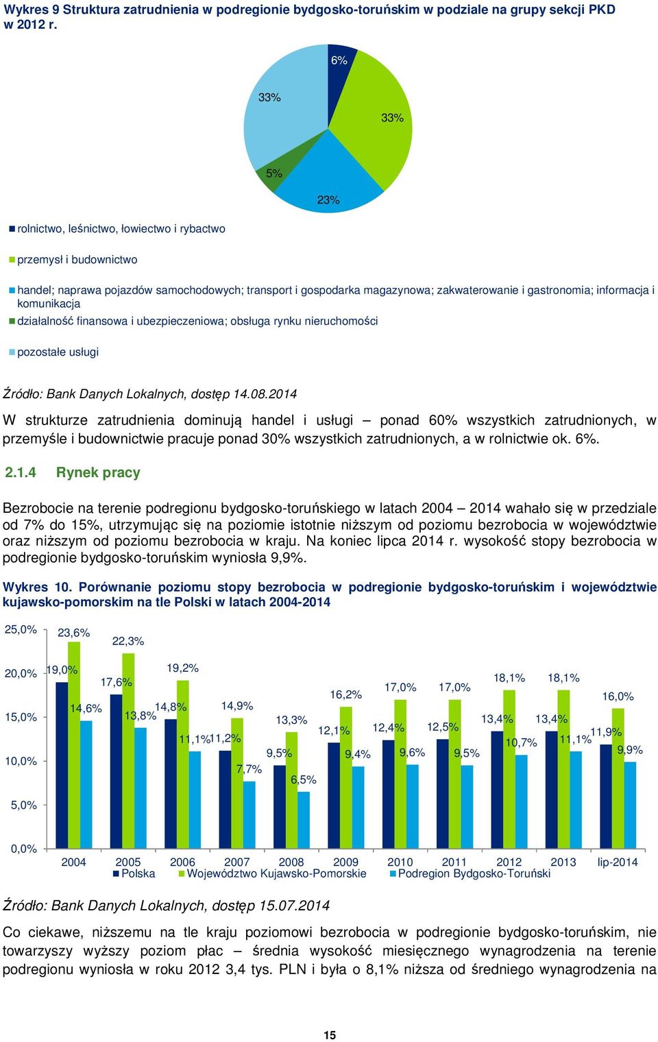 i komunikacja działalność finansowa i ubezpieczeniowa; obsługa rynku nieruchomości pozostałe usługi Źródło: Bank Danych Lokalnych, dostęp 14.08.