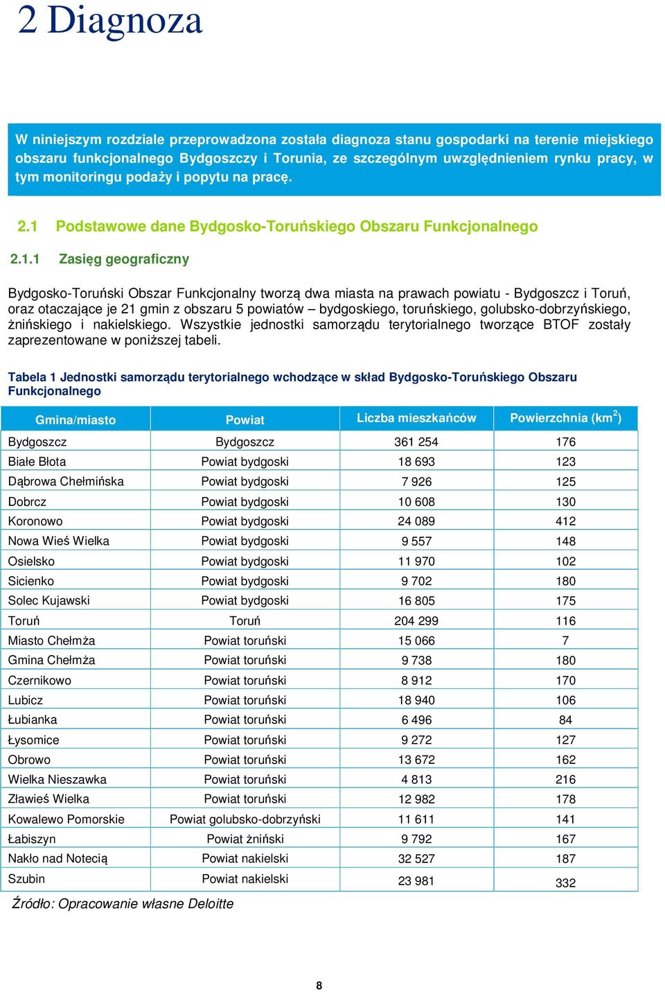 Podstawowe dane Bydgosko-Toruńskiego Obszaru Funkcjonalnego 2.1.